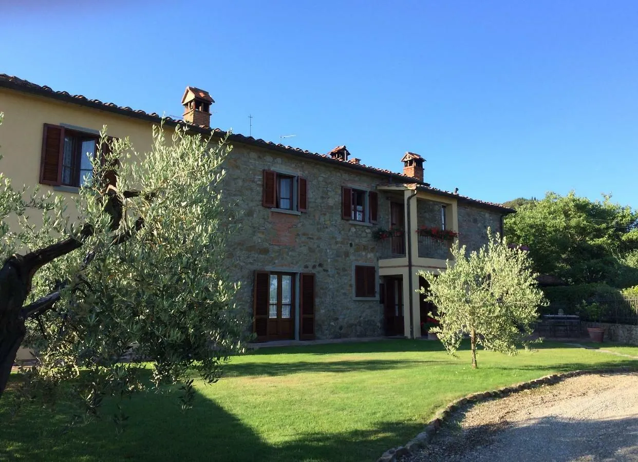 La Casina Del Poggio location
